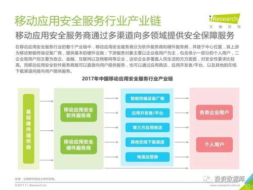 2017年中國移動應用安全服務行業(yè)白皮書 市場現(xiàn)狀與趨勢分析